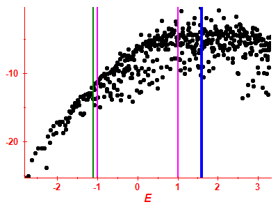 Strength function log